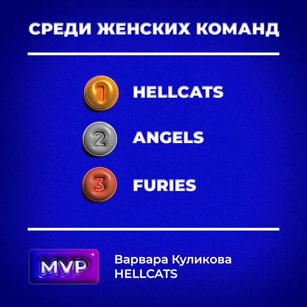 Чемпионат Республики Беларусь по флаг-футболу 2023г.